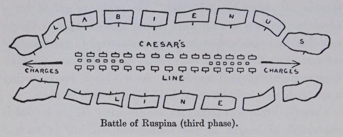 Campaigns in Africa and defeats the Pompeians